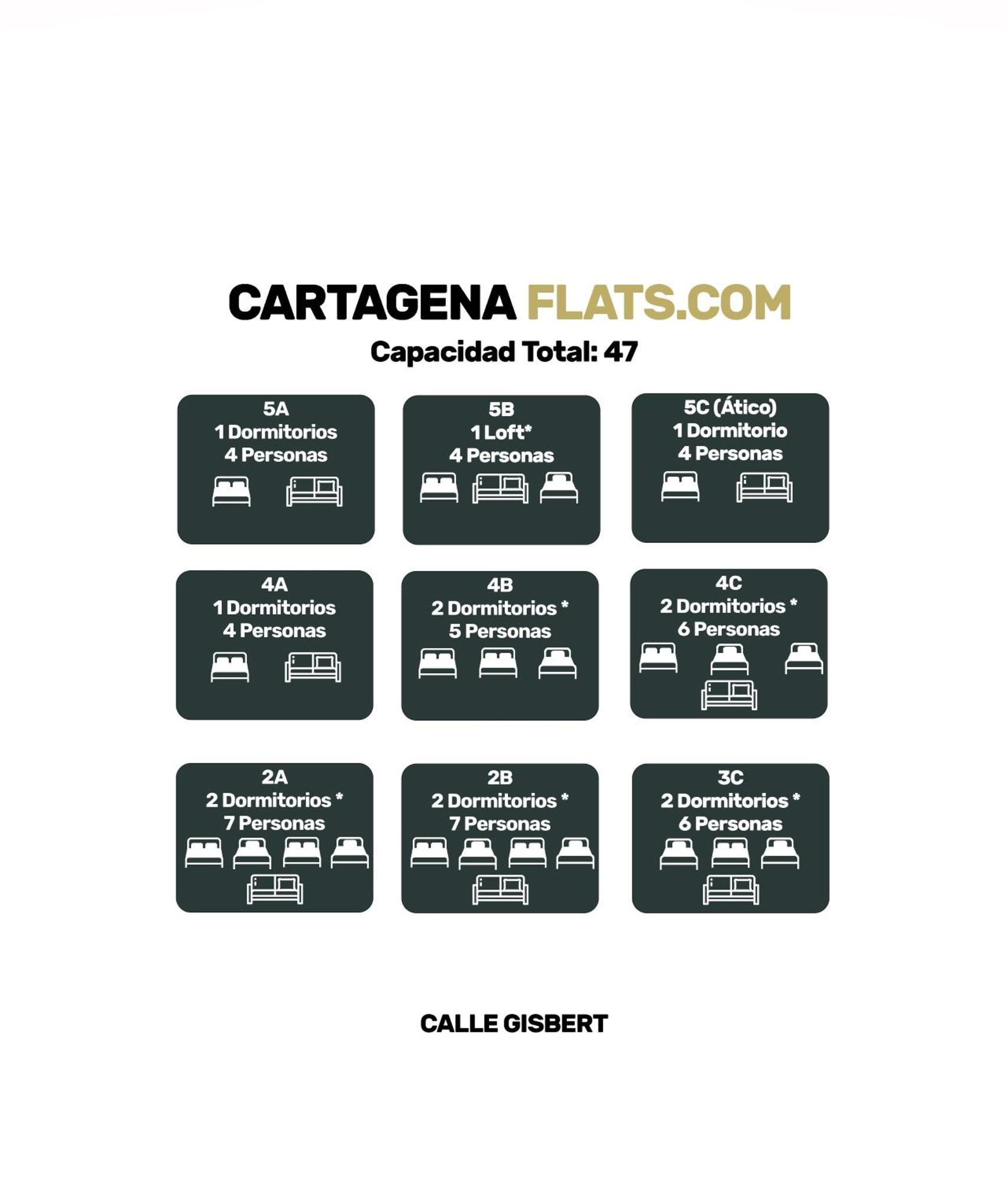 Cartagenaflats, Atico Anfiteatro 5c *